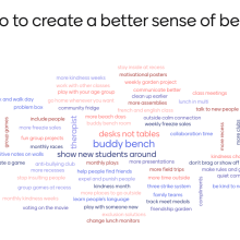 Word Cloud of student suggestions