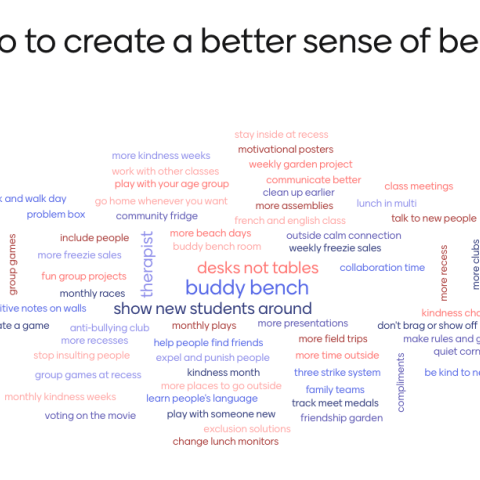 Word Cloud of student suggestions